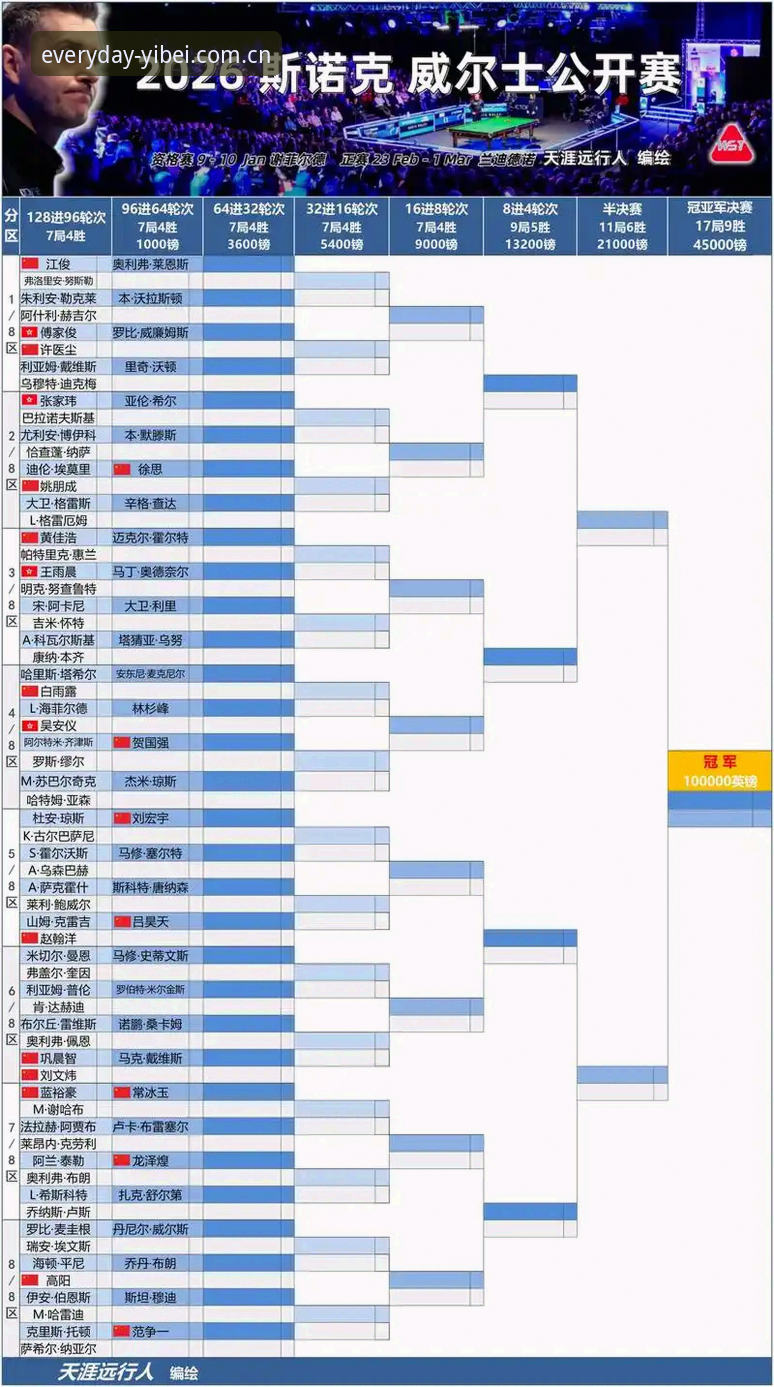 斯诺克冠军被盗退赛事件完整复盘指南——以易倍体育官方数据直播平台推荐视角解读