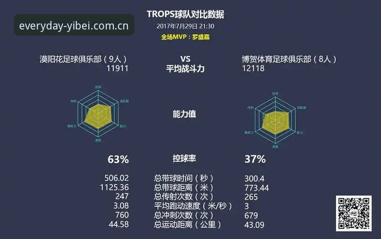 易倍体育官网与赛事数据替代站选择指南：从原理到实操的完整评估